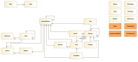 measurementset Class diagram.png