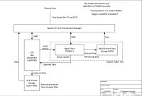 Systetm ITF Test Environment Manager.png