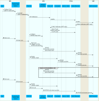 CBF-SDP SPEAD sequence.png