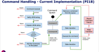 CommandHandling-1-PI18-implementation-2023-05-15 .png