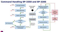 CommandHandling-2-PI19-Implementation-2023-05-15 at 15.13.17.png
