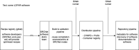 srcnet_container_flow.drawio.png