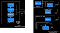 test campaign workflow comparison.drawio.png